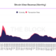 Ethereum 광부가 Bitcoin 광부보다 더 많은 돈을 벌고 있는 이유