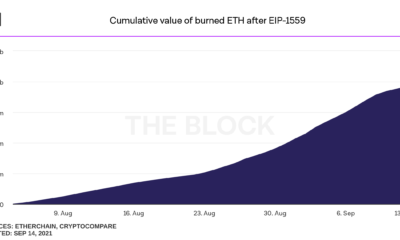 Ethereum 광부가 EIP-3554에 대해 걱정해야합니까?
