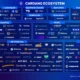 Plutus에서 이미 개발 중인 수많은 프로젝트, 다양한 Cardano 테스트넷
