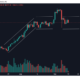 Ethereum은 9 월 말까지 40 % 인상을 할 수 있습니까?