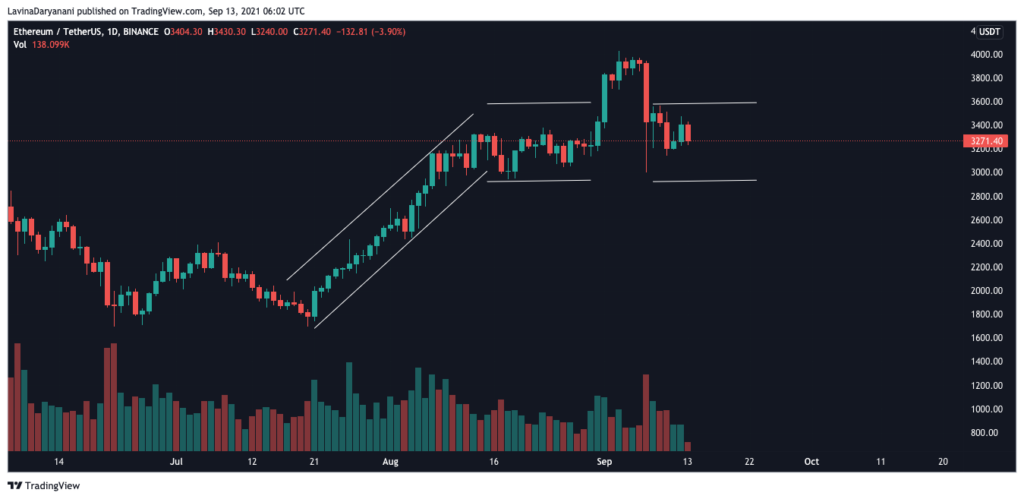 Ethereum은 9 월 말까지 40 % 인상을 할 수 있습니까?