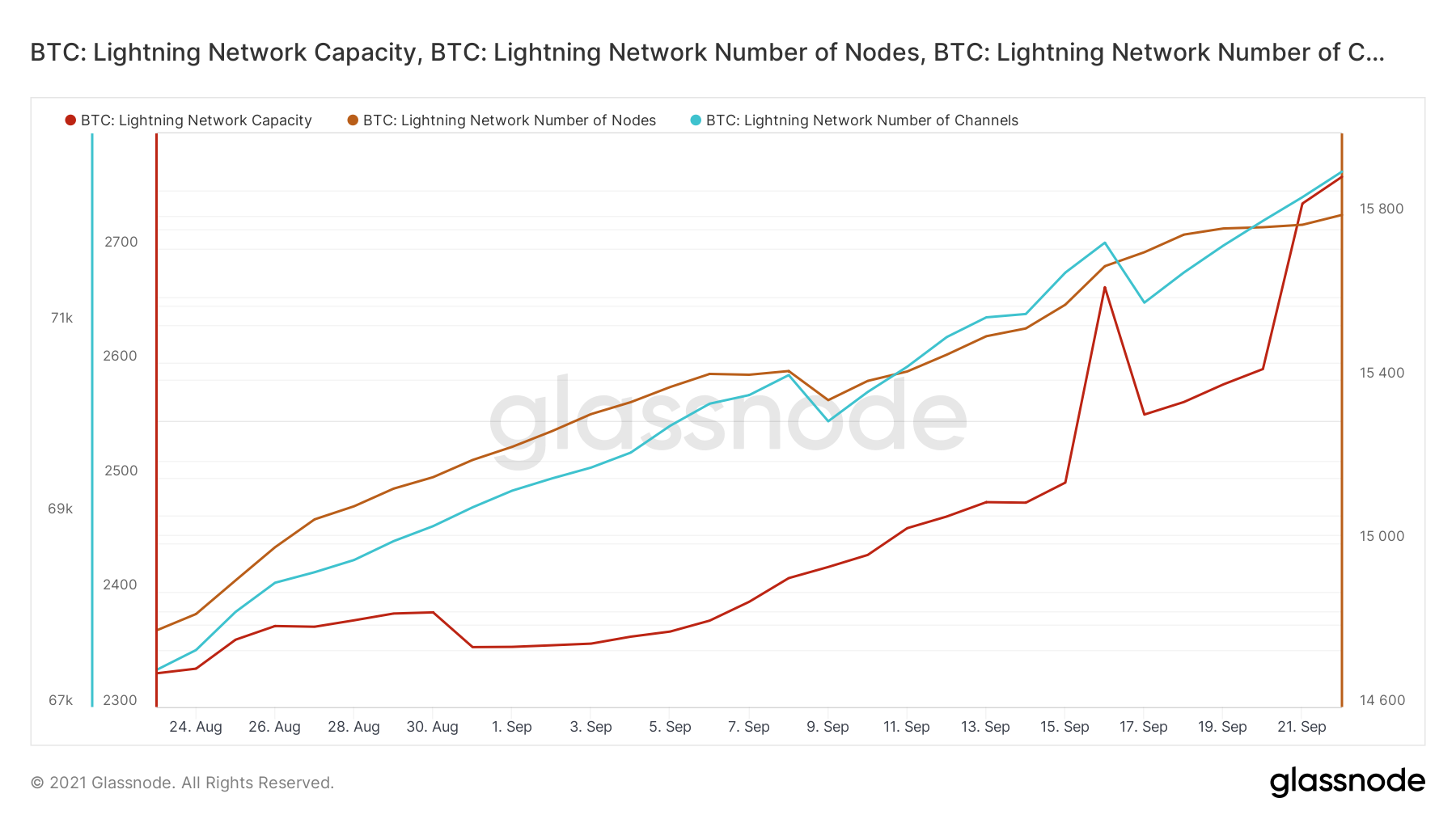 Bitcoin의 LN은 펀치를 포장하지만 보안 문제와는 거리가 멀습니까?