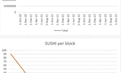 SushiSwap이 Uniswap을 뒤집는 아이디어가 너무 먼 도약인 이유는…