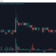 SHIB, ELON, SMI와 같은 meme-coin이 Dogecoin을 되살릴 수 있습니까?