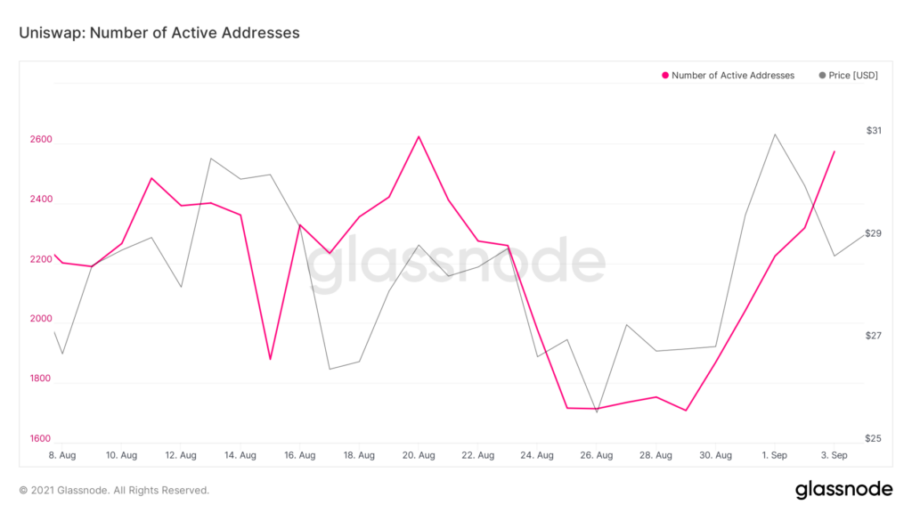 SEC 조사가 Uniswap 투자자에게 문제를 일으키나요?