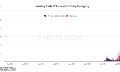 NFT 공간에서 Fantom의 항목은 Ethereum에서 하나를 제공합니까?