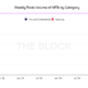 NFT 공간에서 Fantom의 항목은 Ethereum에서 하나를 제공합니까?