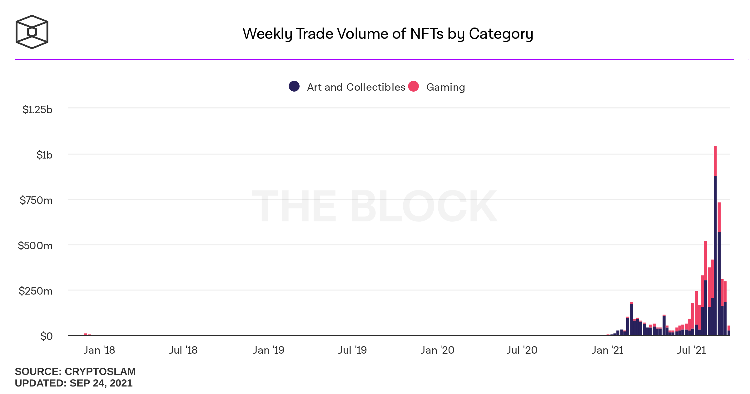 NFT 공간에서 Fantom의 항목은 Ethereum에서 하나를 제공합니까?