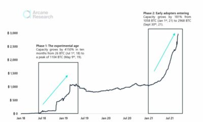 위로, 예, 그러나 Bitcoin의 MoE 자격 증명에 대한 Lightning Network의 의미는 다음과 같습니다.