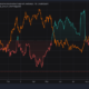 이러한 요소는 Bitcoin의 패러다임 전환을 가져올 수 있습니다.