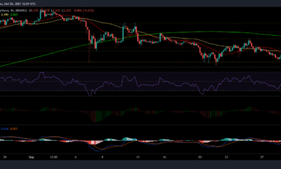 Cardano, Chainlink 및 EOS 가격 분석: 10월 3일
