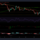 Cardano, Chainlink 및 EOS 가격 분석: 10월 3일