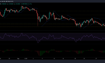 Cardano, Solana 및 Algorand 가격 분석: 10월 4일