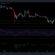 Cardano, Solana 및 Algorand 가격 분석: 10월 4일