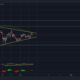 Cardano: 트레이더가 이 대칭 삼각형을 어떻게 활용할 수 있는지 살펴봅니다.