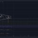 Cardano가 $2.14 – $2.23 영역에 다시 도달하려면 무엇이 필요합니까?