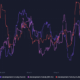 Bitcoin의 랠리에 비추어 ALGO, MATIC 및 XLM과 같은 $ 1 alt에서 기대할 수 있는 것