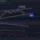 Bitcoin Cash, MATIC, Tron 가격 분석: 10월 30일
