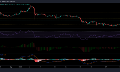 Bitcoin Cash, IOTA 및 Ethereum Classic 가격 분석: 10월 5일