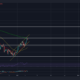 거래자는 Bitcoin Cash의 단기 가격 조치에서 이것을 예상해야 합니다.