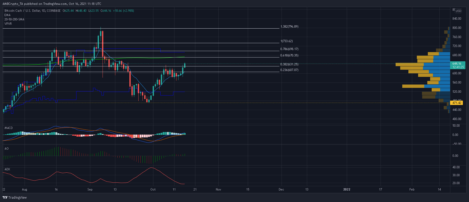 이것은 앞으로 Bitcoin Cash의 안정성을 가져올 것입니다.