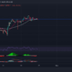 바이낸스 코인, XRP, 트론 가격 분석: 10월 24일