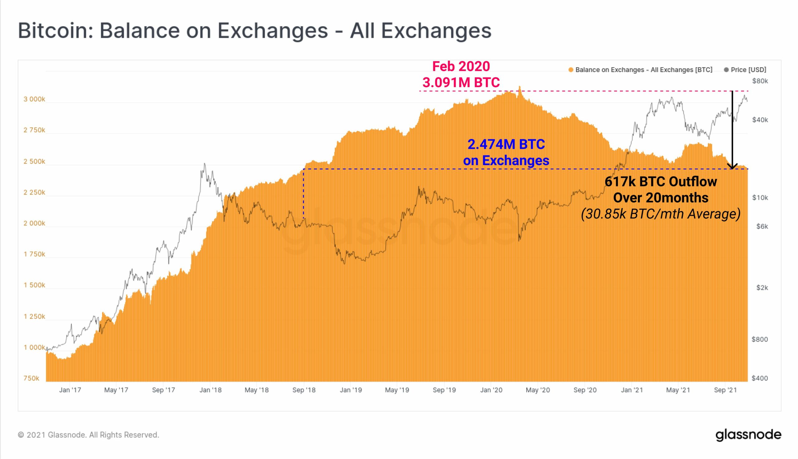 Bitcoin: 이 강세 추세가 반복될 가능성 평가