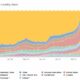 Bitcoin 광업 인구 통계가 다시 변경됨에 따라 미국이 지배력을 얻습니다.