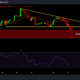 Bitcoin은 $60,000 미만이지만 거래자는 지금 매도하거나 보유해야 합니다.