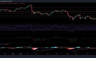 Bitcoin Cash, Shiba Inu 및 EOS 가격 분석: 10월 4일