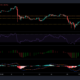 Bitcoin Cash, Shiba Inu 및 EOS 가격 분석: 10월 4일