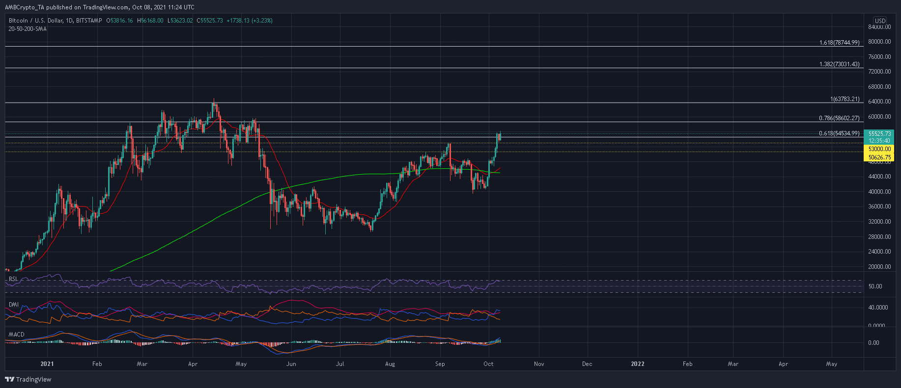 Bitcoin이 10월 말까지 $80,000에 근접할 수 있는 이유