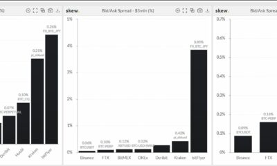 Binance vs. FTX: 경쟁이 예상보다 가깝습니까?