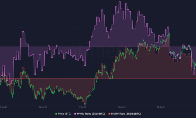 Bitcoin의 가격이 계속 상승함에 따라 이러한 징후를 조심하십시오.