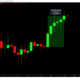 USDC의 요구가 Solana를 새로운 ATH로 유지하는 데 핵심이 될 수 있습니까?