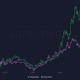 Cardano, Polkadot의 반대되는 가격 조치가 앞으로 의미하는 것