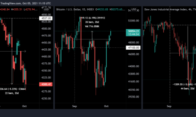 Bitcoin은 9월 1일부터 SPX, Dow Jones를 능가합니다.  그것은 여전히 ​​놀라운 일입니까