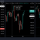 Bitcoin은 9월 1일부터 SPX, Dow Jones를 능가합니다.  그것은 여전히 ​​놀라운 일입니까