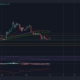Dogecoin은 이 가격 수준이 무너질 때까지 제대로 돌아가지 않습니다.