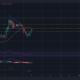 Dogecoin의 단기 가격 조치에서 기대할 수 있는 것