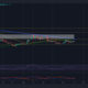 Dogecoin은 잠재력을 최대한 발휘하기 위해 이를 수행해야 합니다.