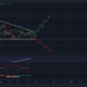Dogecoin의 랠리는 이 약세 설정을 무효화할 때까지 기다릴 것입니다.