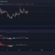 Dogecoin, Bitcoin Cash, Ethereum Classic 가격 분석: 10월 23일