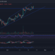 Polkadot, Ethereum Classic, Monero 가격 분석: 10월 22일