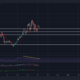 Polkadot: DOT가 실제로 16% 매도 위험에 처해 있는지 평가