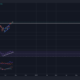 Parachain 경매가 시작되기 전에 Polkadot의 가격 조치에서 기대할 수 있는 것