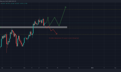 새로운 ATH가 가까워짐에 따라 Polkadot의 단기 가격 움직임 측정