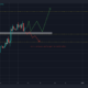 새로운 ATH가 가까워짐에 따라 Polkadot의 단기 가격 움직임 측정