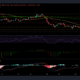EOS, Basic Attention Token 및 DASH 가격 분석: 10월 6일