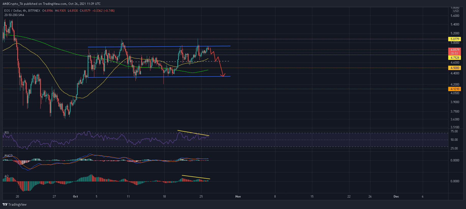 EOS: 거래자는 다음을 통해 이러한 시나리오를 활용할 수 있습니다.